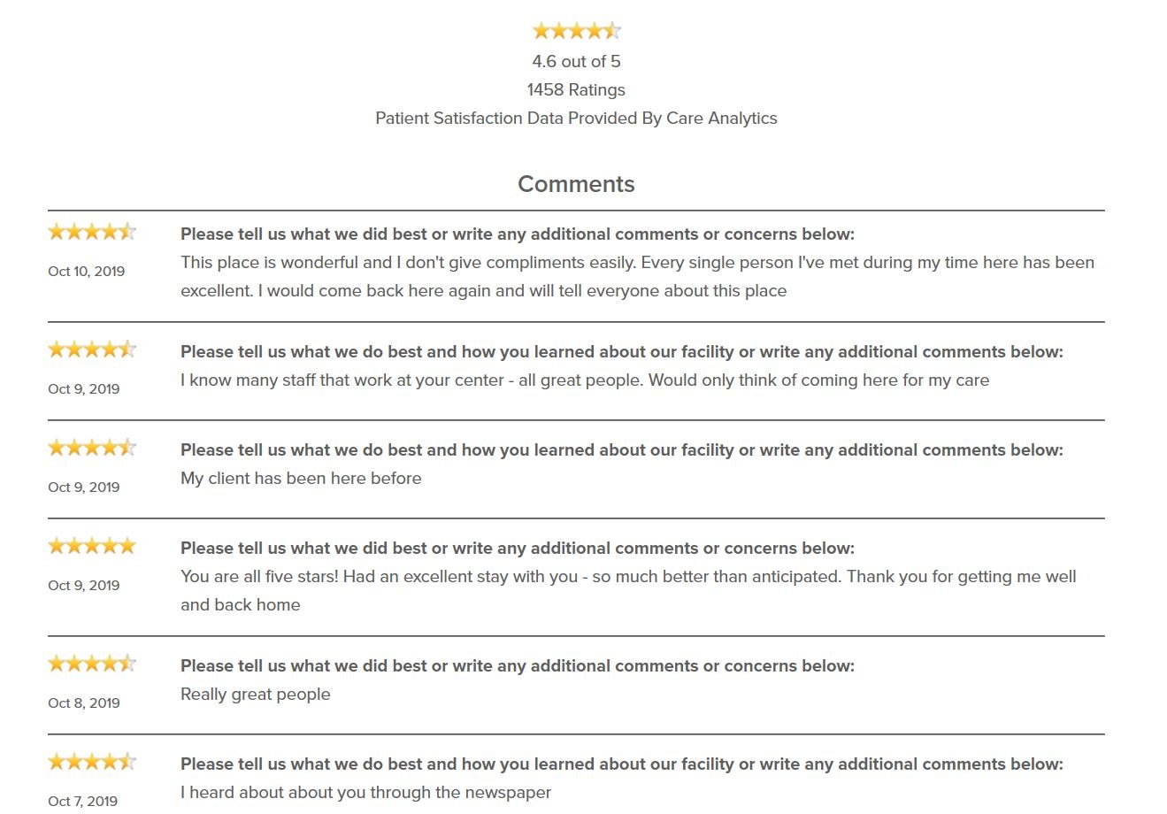 Care Analytics reputation and ratings dashboard